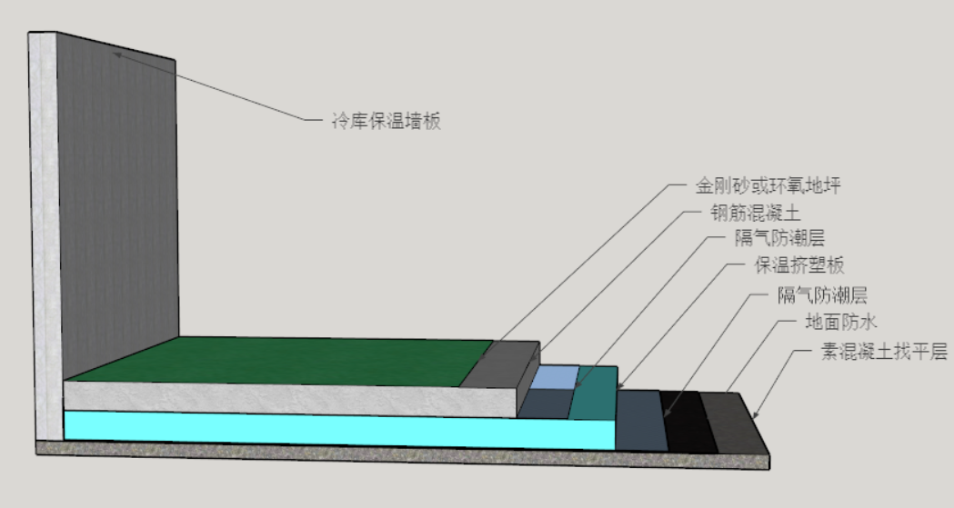 冷庫(kù)地面保溫做法